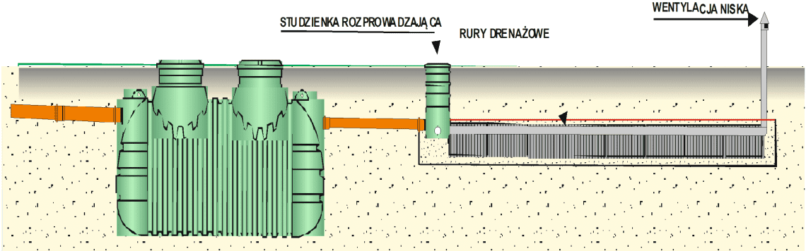 Oczyszczalnia ścieków Wobet-Hydret