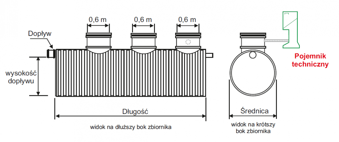 Budowa biologicznej oczyszczalni ścieków Budowa biologicznej oczyszczalni ścieków