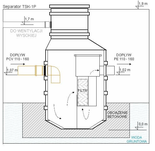 Separator koalescencyjny typu TSK-1P