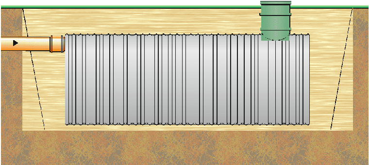 Jak zamontowane jest szambo